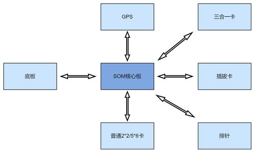 nb tracker软硬件设计开源资料分析 tcp协议 gnss定位